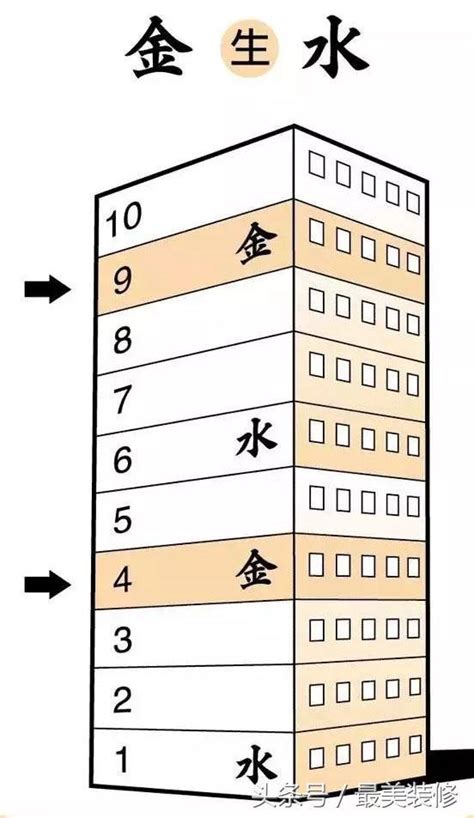 大樓9樓好嗎